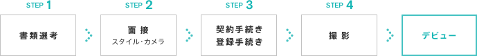 フロー