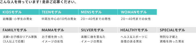 こんな人を待っています!是非ご応募ください。