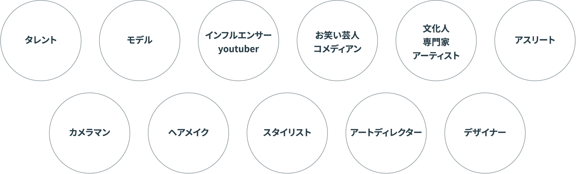 タレント・モデル・インフルエンサーyoutuber・お笑い芸人コメディアン・文化人専門家アーティスト・アスリート・カメラマン・ヘアメイク・スタイリスト・アートディレクター・デザイナー